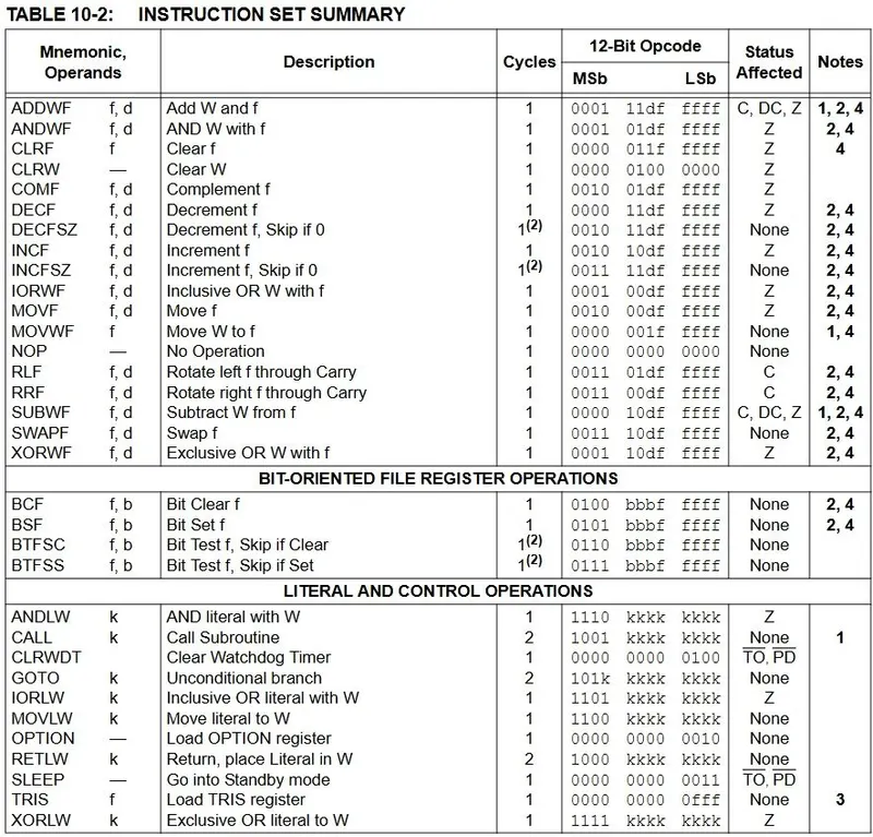 PIC10F200 instruction set summary