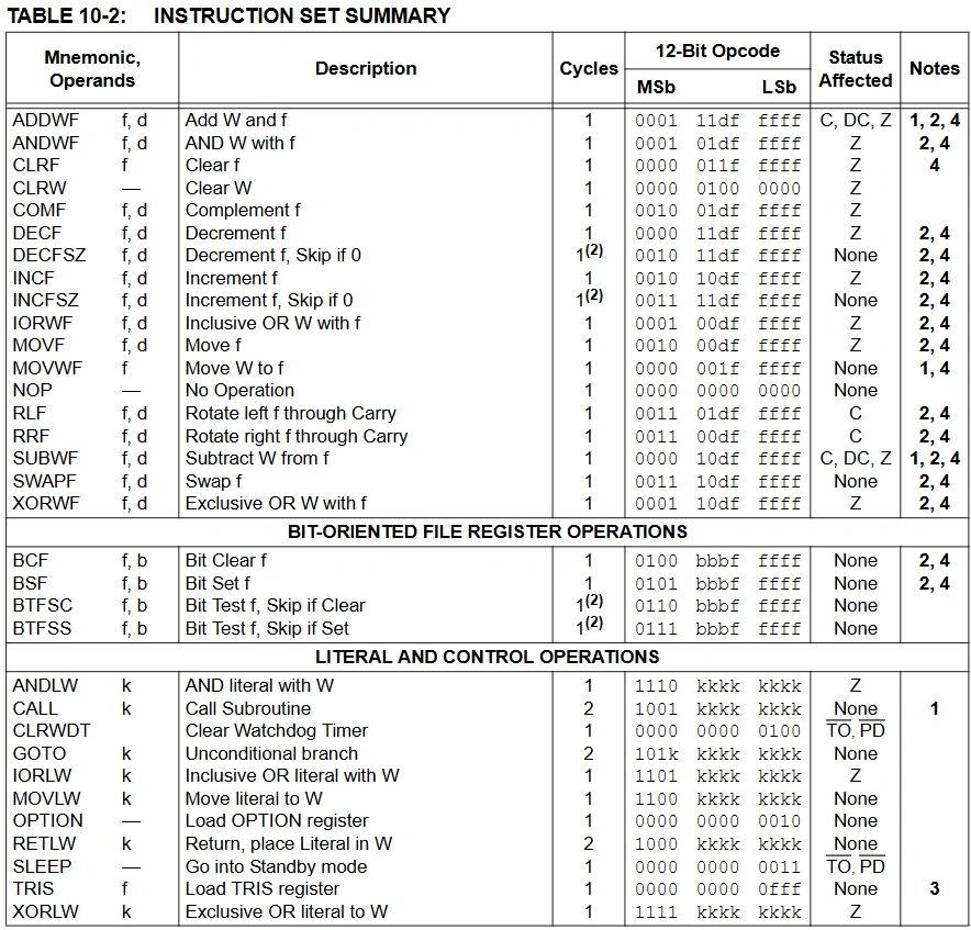 PIC10F200 instruction set summary
