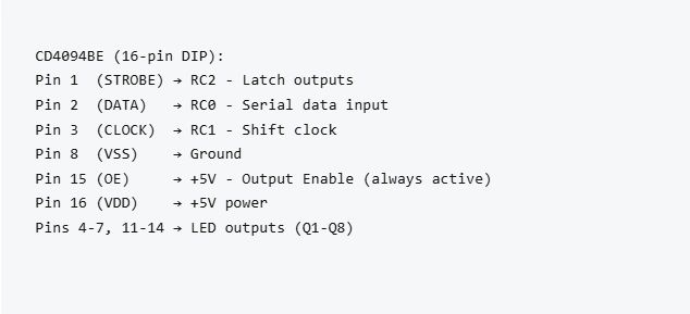 CD4094 pinout