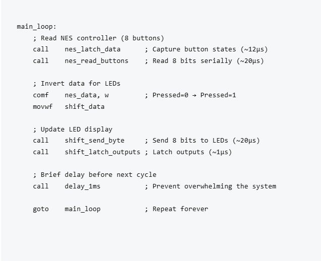 Real-time processing loop